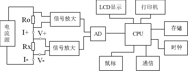 回路電阻測(cè)試儀原理接線示意圖