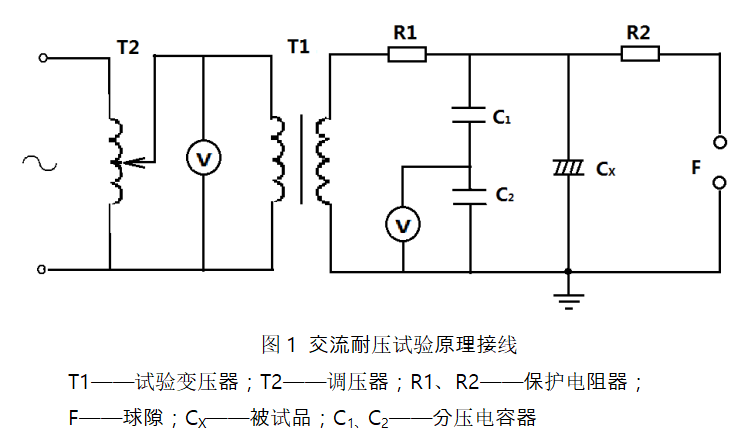 斷路器耐壓試驗