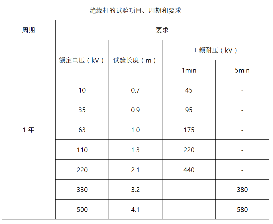 絕緣操作桿試驗