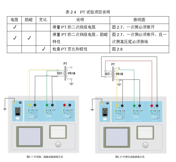 電壓互感器試驗